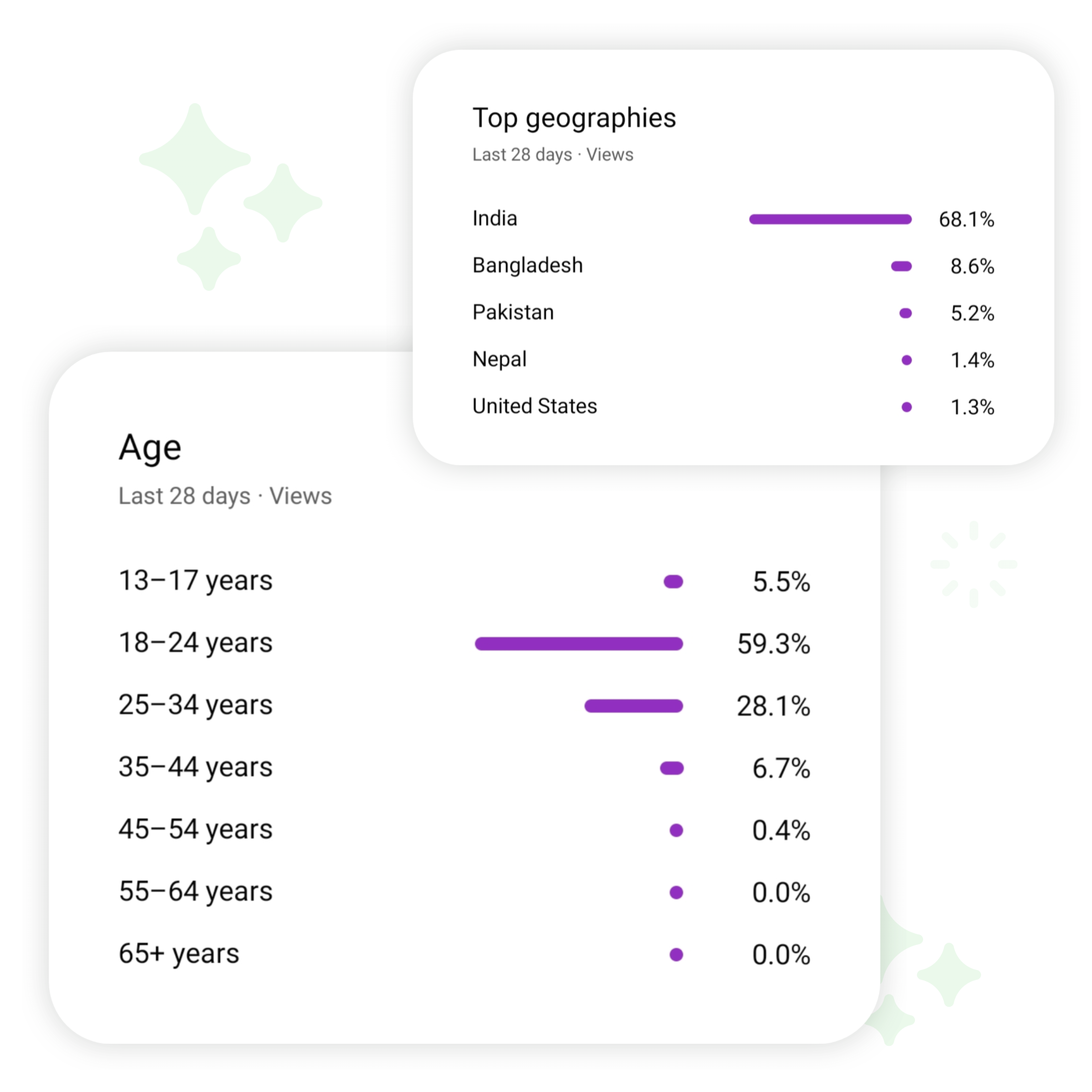 Thepssaini Media Kit Audience Stats